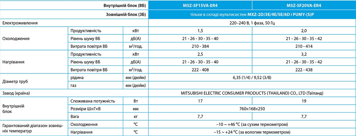 Технічні характеристики кондиціонера Mitsubishi Electric Standart