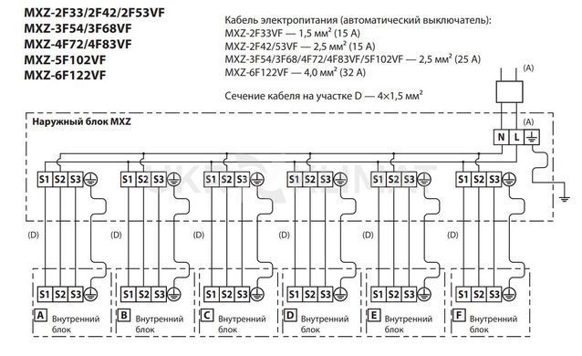 Наружный блок мультисплит-системы Mitsubishi Electric MXZ-4F72VF на 4&nbsp;комнаты с установкой в Киеве, Харькове, Одессе и Днепре