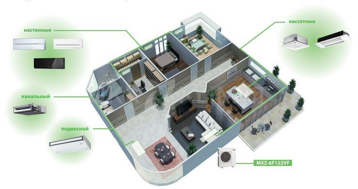 Наружный блок мультисплит-системы Mitsubishi Electric MXZ-4F72VF на 4&nbsp;комнаты с установкой в Киеве, Харькове, Одессе и Днепре