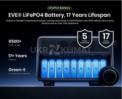 Зарядна станція Fosibot F7200 7200W 5222Wh