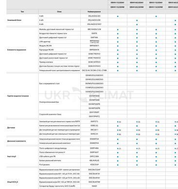 Тепловой насос воздух&ndash;вода Daikin Altherma 3 R W EBBX11D6V/ERLA11DV3, 11 кВт, отопление и охлаждение с установкой в Киеве, Харькове, Одессе и Днепре