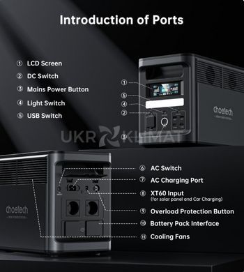 Зарядна станція Choetech BS065-Main 1800W 1536Wh