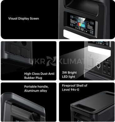 Зарядна станція Choetech BS065-Main 1800W 1536Wh