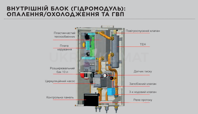 Тепловой насос воздух-вода Cooper&Hunter UniTherm 4 Split R32 CH-HP10SIRK4, комплект с установкой в Киеве, Харькове, Одессе и Днепре