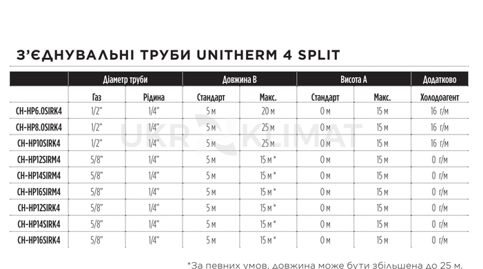 Тепловой насос воздух-вода Cooper&Hunter UniTherm 4 Split R32 CH-HP10SIRK4, комплект с установкой в Киеве, Харькове, Одессе и Днепре