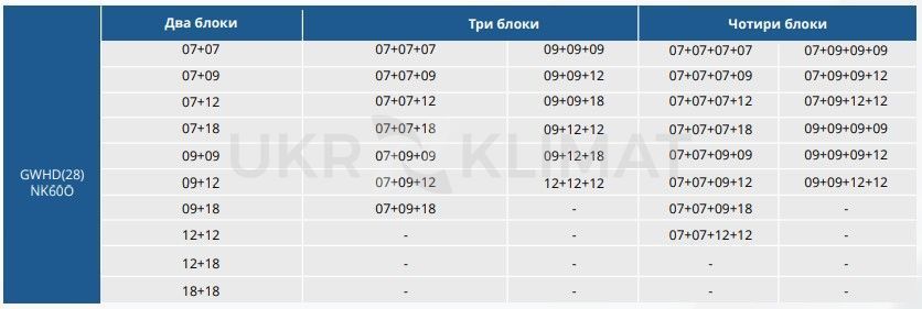 Зовнішній блок мультиспліт-системи Gree GWHD(28)NK6OO на 4&nbsp;кімнати з установкою в Києві, Харкові, Одесі і Дніпрі