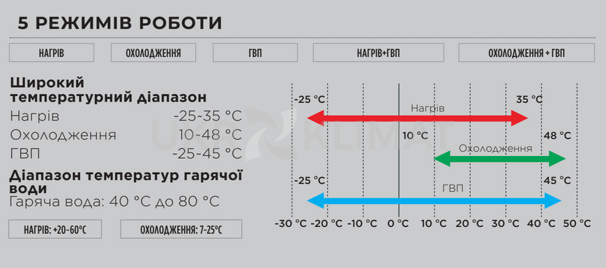 Тепловой насос воздух-вода Cooper&Hunter UniTherm 4 Split R32 CH-HP10SIRK4, комплект с установкой в Киеве, Харькове, Одессе и Днепре