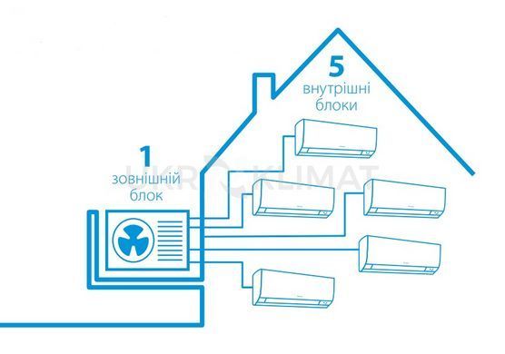 Наружный блок мультисплит-системы Daikin 2MXM40A9 на 2&nbsp;комнаты с установкой в Киеве, Харькове, Одессе и Днепре