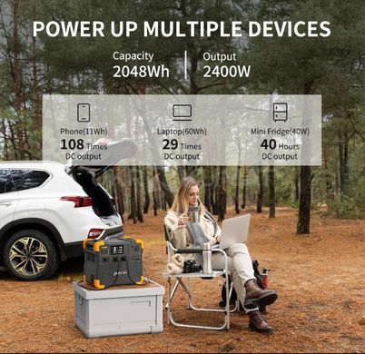 Зарядная станция Pecron E2400LFP 2400W 2048Wh