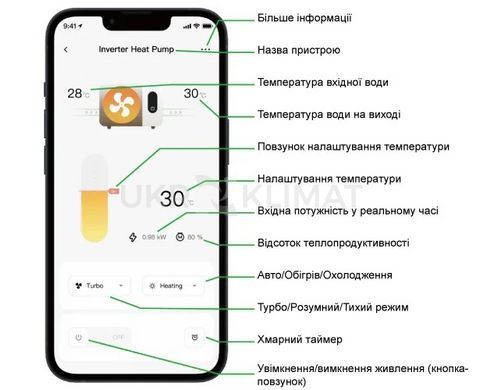 Тепловий насос для басейну Fairland X20-22, 22 кВт