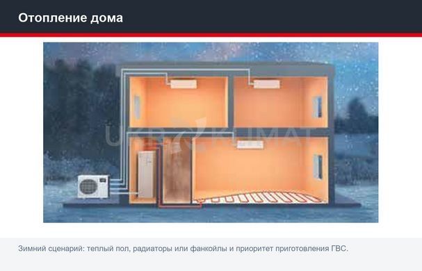 Тепловой насос воздух&ndash;вода Mitsubishi Electric SUZ-SWM40VA2/EHSD-VM6E, 4,7 кВт с установкой в Киеве, Харькове, Одессе и Днепре