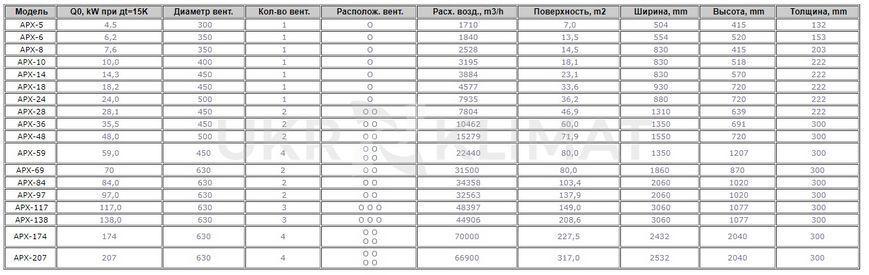 APX-69 Конденсатор LLoyd 69 кв (630mm x2)