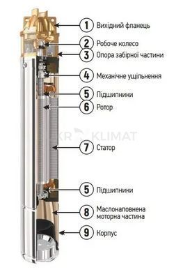 Глибинний вихровий насос Lider 4 SKM 100, 0,75 кВт, напір 60 м, 43 л/хв, &Oslash;102 мм