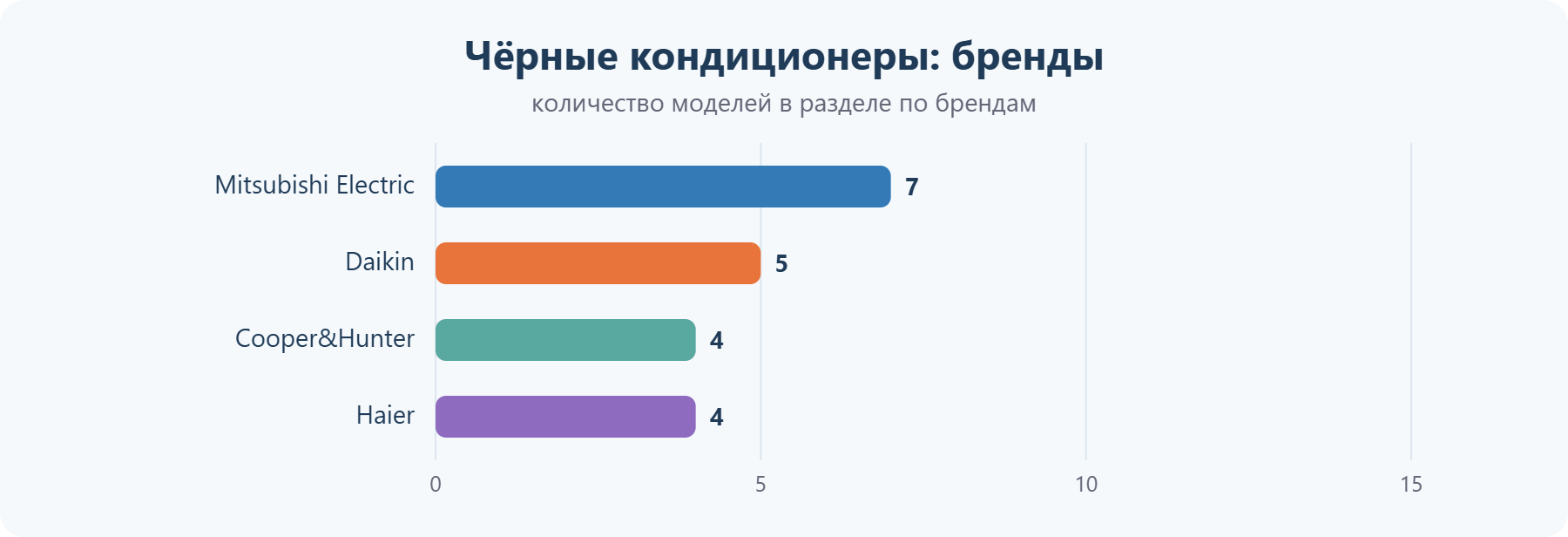 Чёрные кондиционеры: бренды