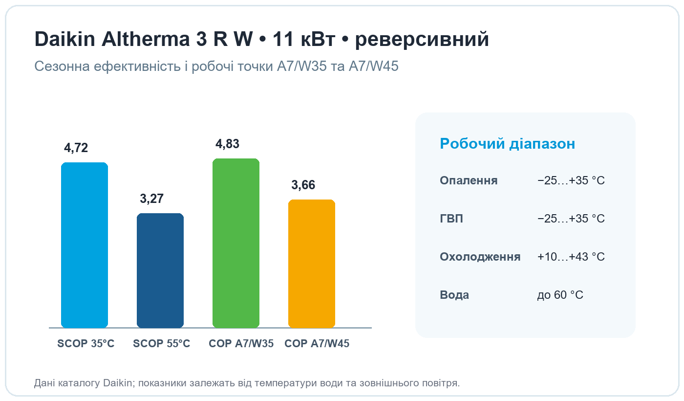 EBBX11D6V-ERLA11DV3 efficiency chart