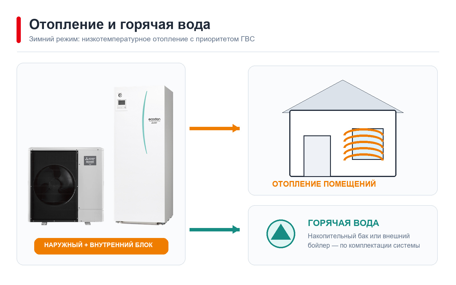 Рабочие пределы и энергоэффективность