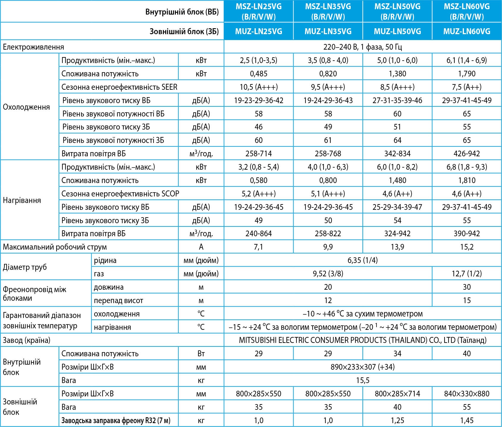 Технічні характеристики кондиціонера Mitsubishi Electric Premium MSZ-LN Inverter