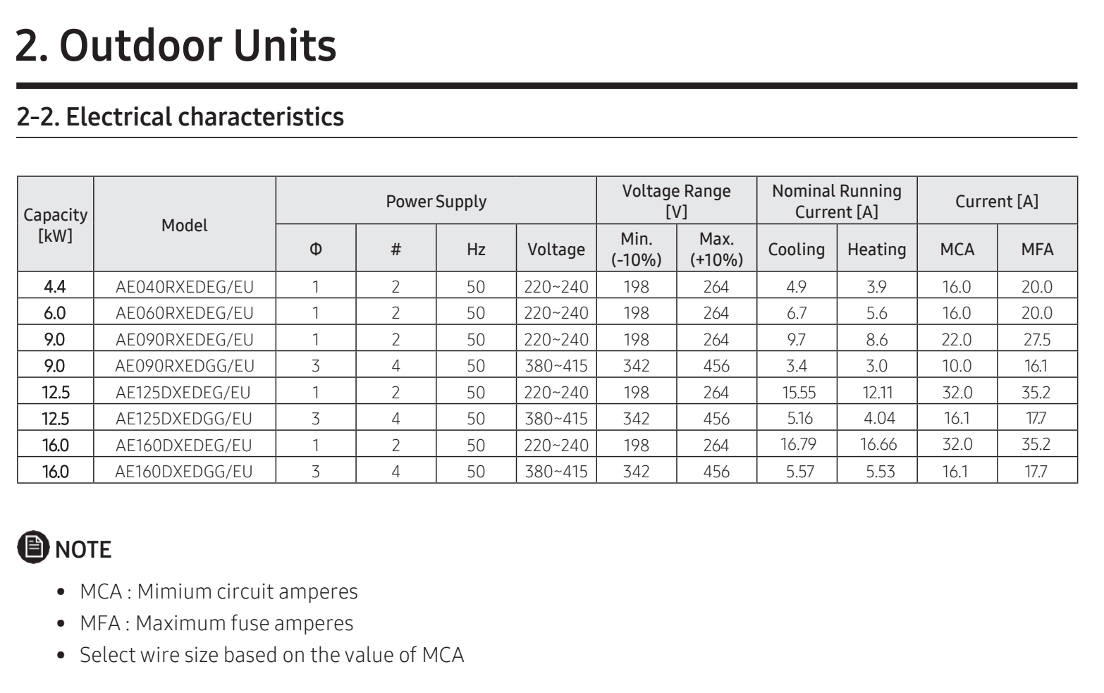 Samsung EHS electrical data