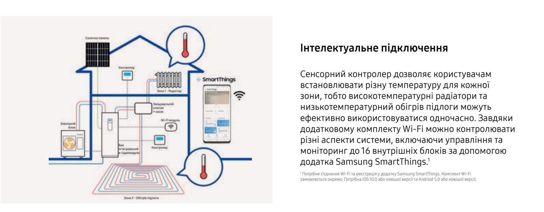 Samsung SmartThings
