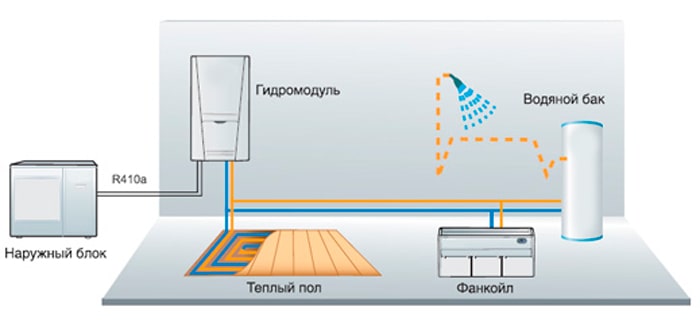 Схема работы теплового насоса воздух-вода