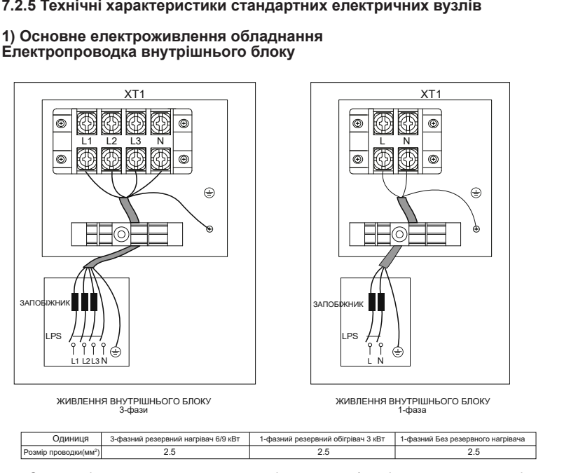 TCL electrical connection