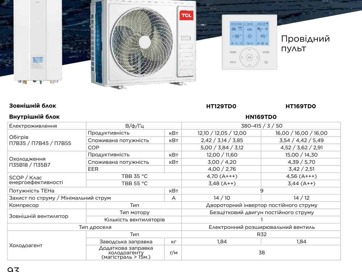 TCL Tri-Thermal performance table